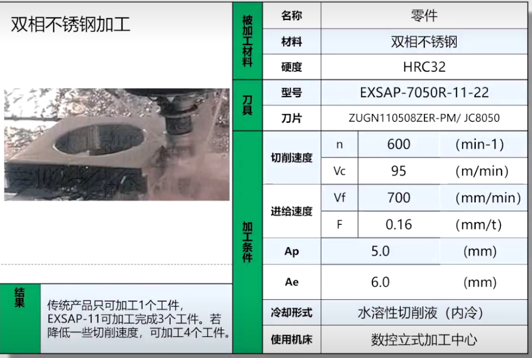 捷瑞特數(shù)控銑邊機，應(yīng)用于雙相不銹鋼坡口加工！